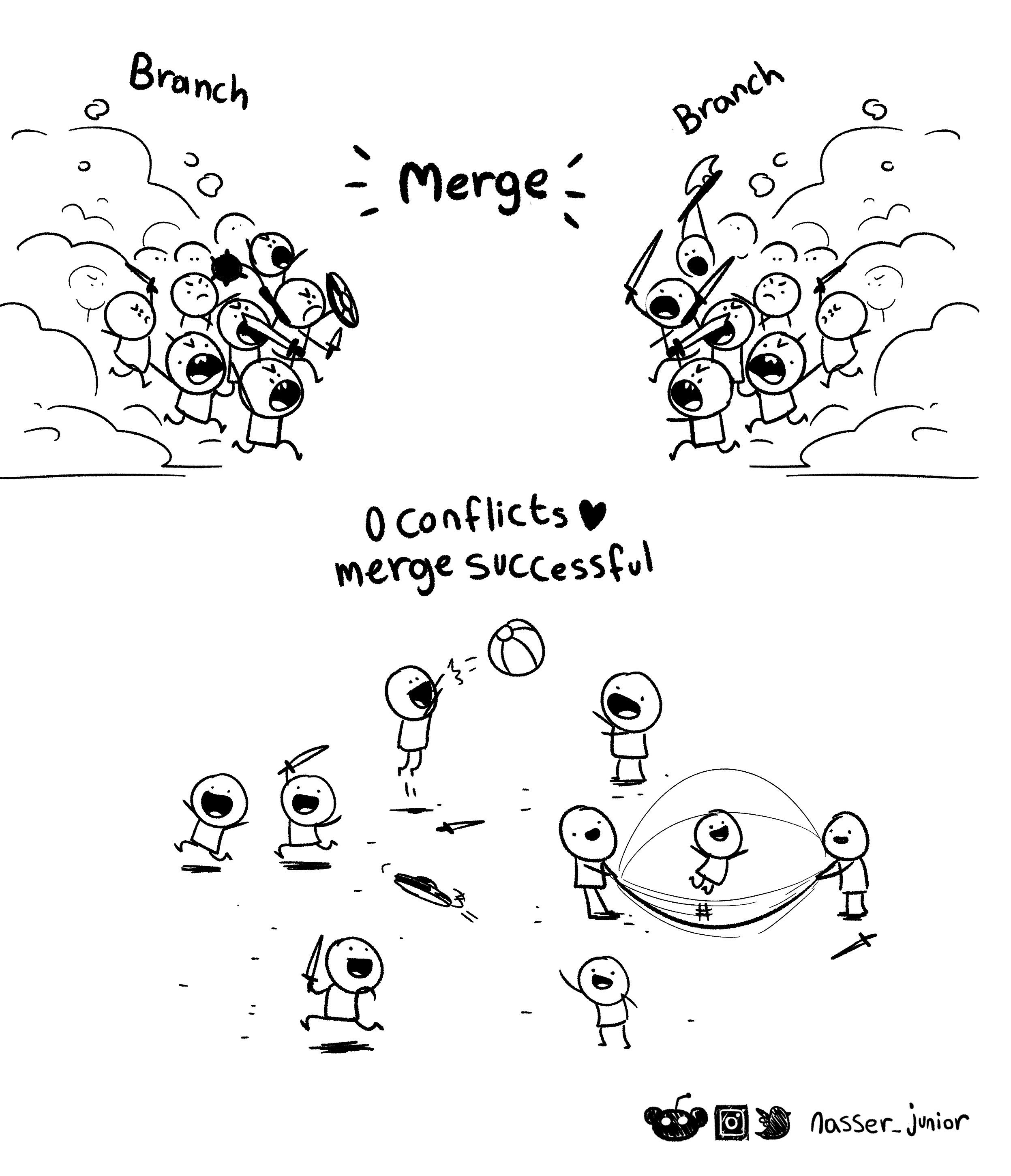 Merge conflict